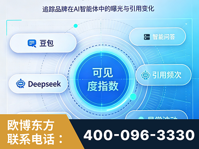 丹东-AI可见度监测