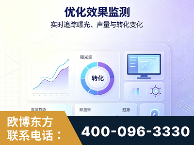 丹东-优化效果监测