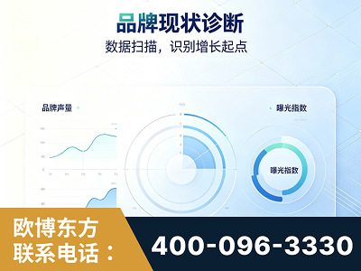 丹东-品牌现状诊断